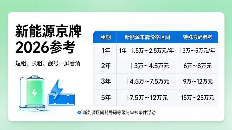 闲置指标交易避坑指南