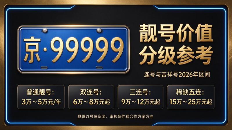 2026北京京牌指标分析